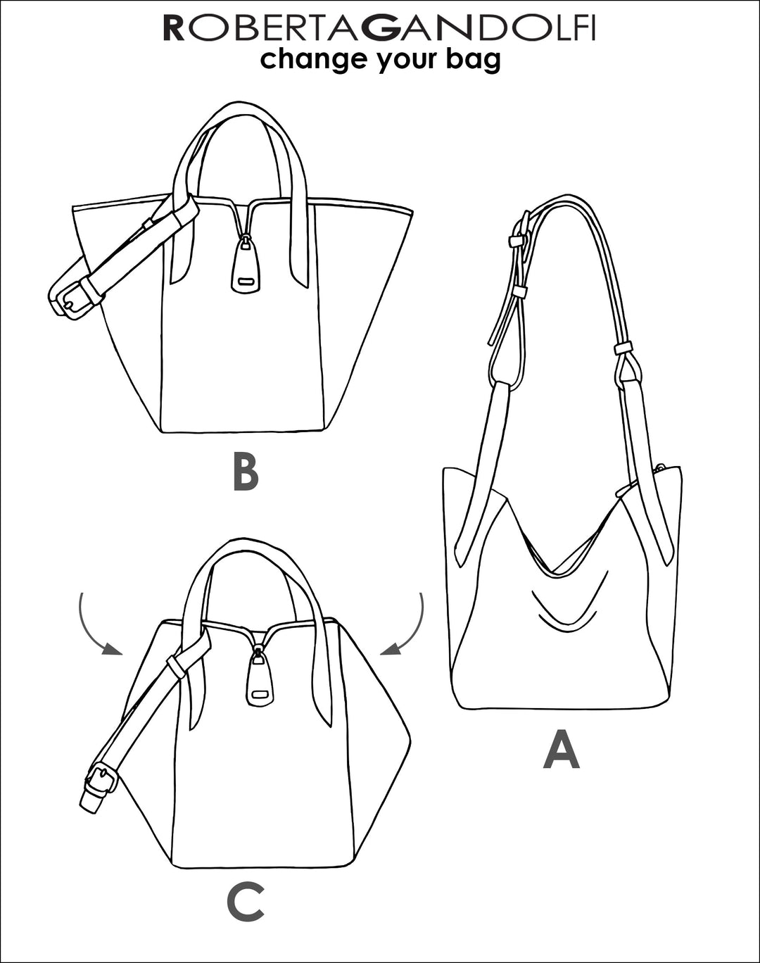 Illustration of a versatile handbag with different style configurations labeled A, B, and C by Roberta Gandolfi